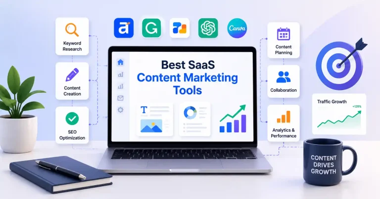 Best SaaS content marketing tools dashboard featuring SEO research, content planning, AI writing, analytics, and content optimization for business growth.