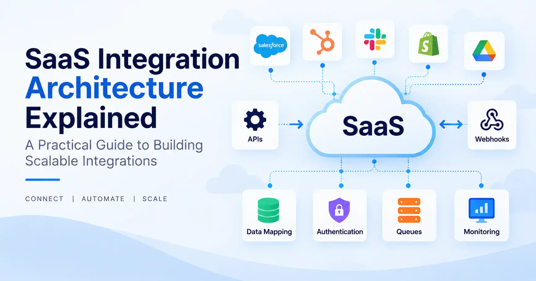 SaaS integration architecture showing APIs, webhooks, data flow, and connected applications