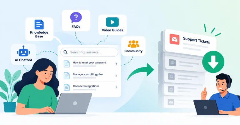 SaaS ticket deflection reducing customer support tickets
